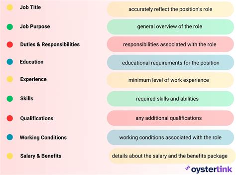 ihop waitress job description|ihop waitress salary.